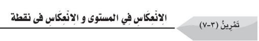 الدرس السابع: الانعكاس في المستوى والانعكاس في نقطة